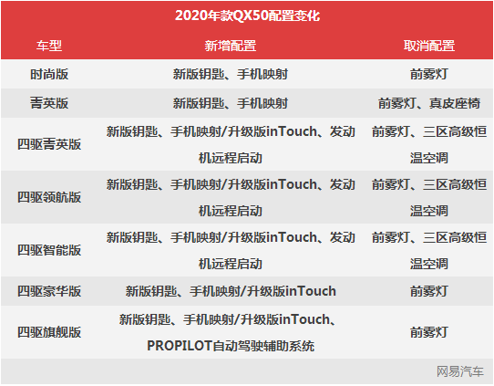 2020款QX50将于4月15日上市 采用专属新版车钥匙