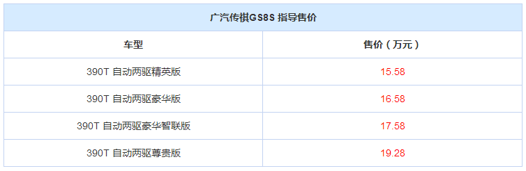 广汽传祺GS8S正式上市 指导价格15.58万元起