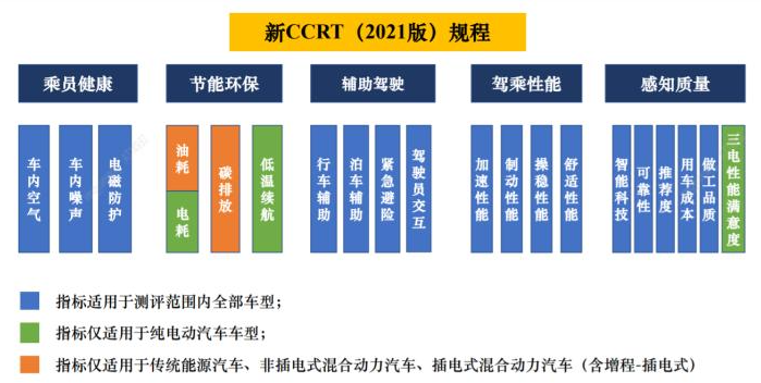 用户性能需求升级 新版CCRT管理规则发布