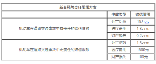 追尾全责保险公司怎么赔？自己要给钱吗？