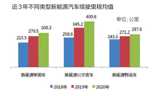 中汽協：10月新能源汽車產銷量快速增長