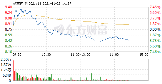 賢豐控股發布公告 擬自有資金投建項目公司