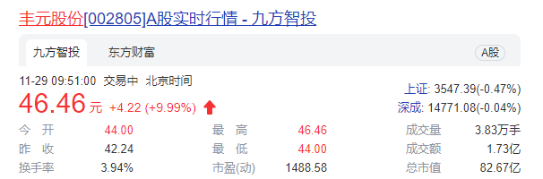 丰元股份持续布局锂电正极材料    锂电业务营收占比53%
