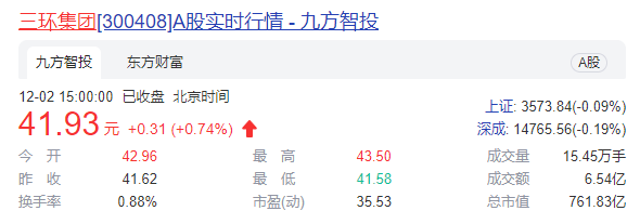 深耕电子陶瓷领域50年  三环集团募资缩水机构争抢   