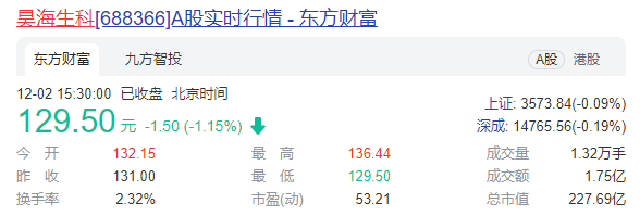 昊海生科收购南鹏光学   或跻身国内OK镜市场一线梯队