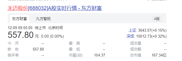 禾迈股份中一签需缴纳28万元  股价能经受住二级市场的考验吗？