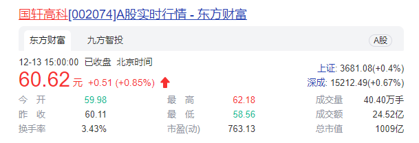 大众中国入主国轩高科   合作深入经营仍承压