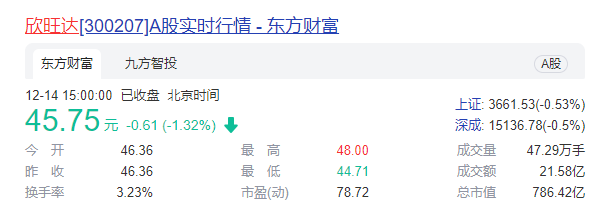 欣旺达再投200亿动力电池项目   前三季扣非4.51亿增逾两倍