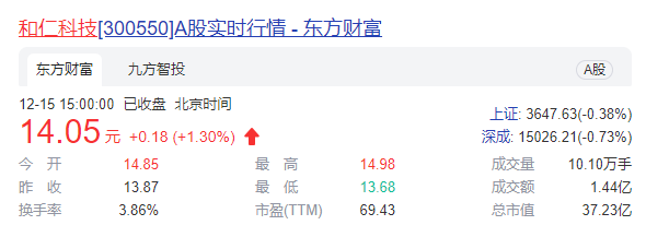 广州国资拿下和仁科技控制权   将实控四家A股上市公司