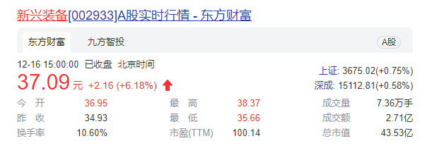 新兴装备引陕西省国资委入股   坚持高端制造创新多项航空装备技术