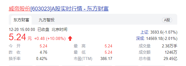 威帝股份披露重组预案   国资实控人认购1.89亿配套募资