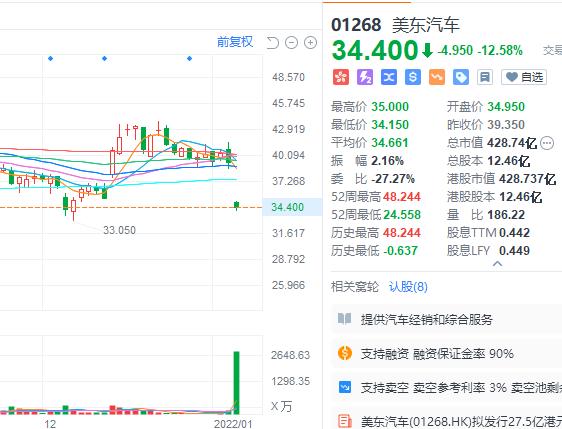 美东汽车发布公告 附属公司拟发行零息可换股债券