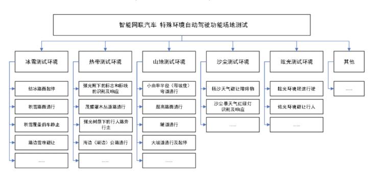 通過立項審查！中國汽車工程學會標準研制計劃正式立項
