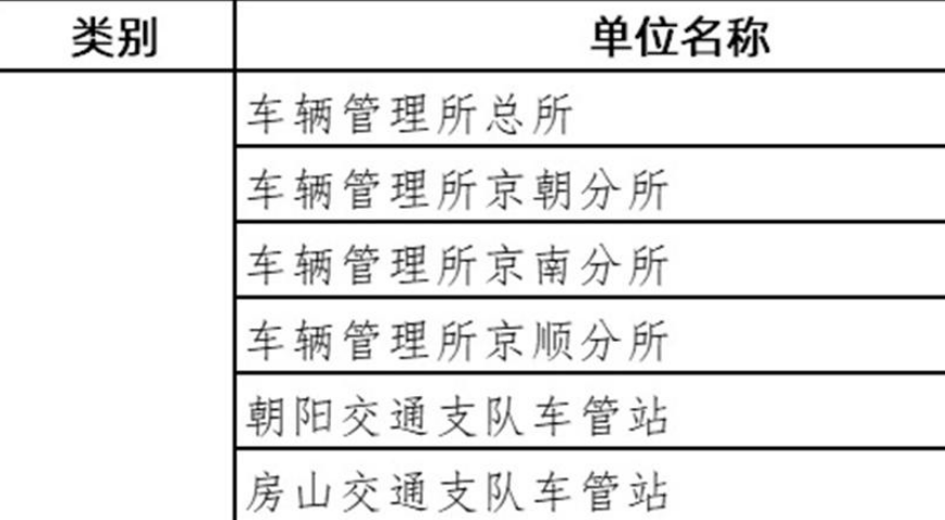 5月9日起北京部分執法車管窗口暫停對外辦公