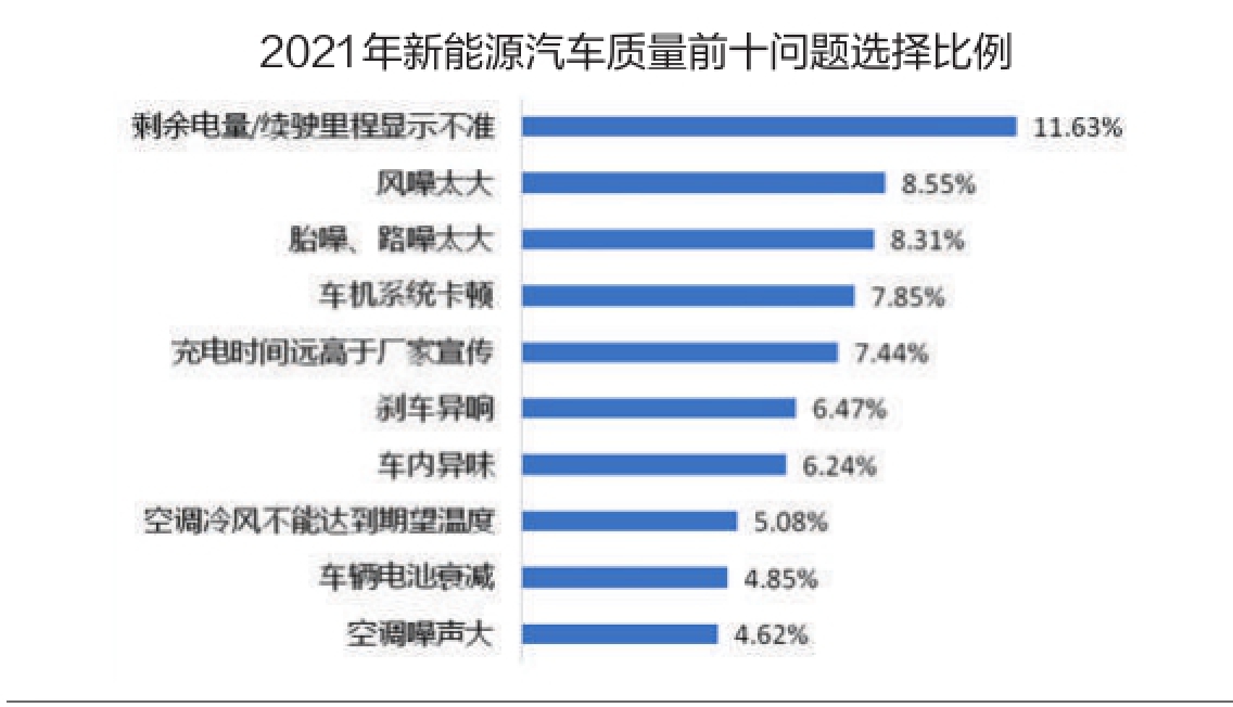 凯睿赛驰发布2021年中国汽车产品质量研究报告 新能源汽车整体表现优异