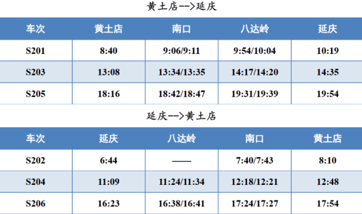 关于北京S2线列车开行方案临时调整的通知