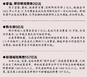 山东省落实第三批政策清单要求 积极扩大汽车消费