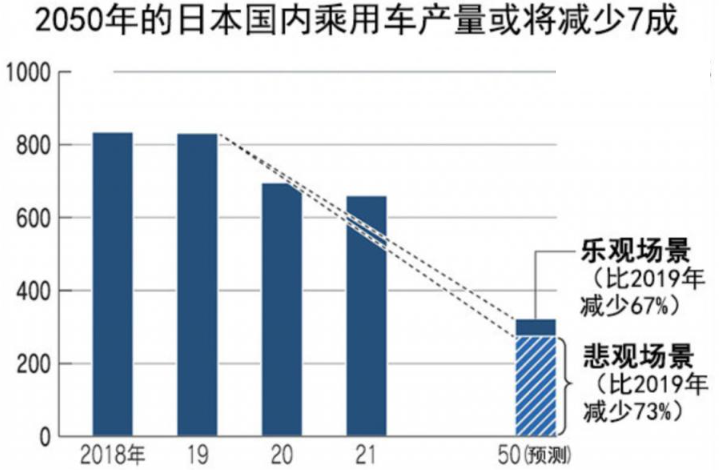 丰田汽车计划7-9月实现月产量850000辆 同比增长40%