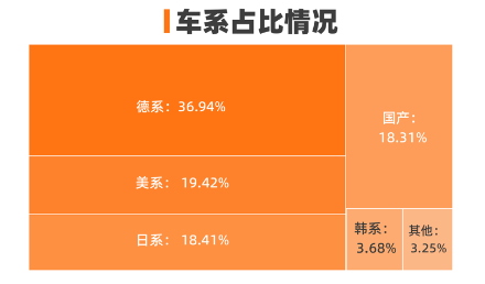 优信发布《2022陕西二手车消费洞察报告》：德系车销量领跑